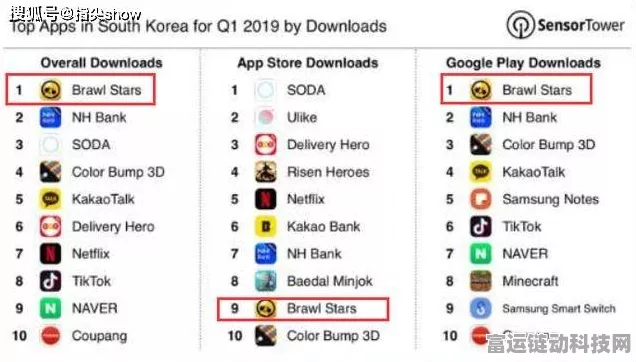 手游玩家福音！滴滴跨界试水海外出行功能，韩国、新加坡率先体验