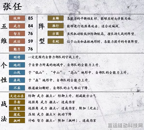 三国志·战略版深度解析，张任如何搭配A级战法，制霸战场？