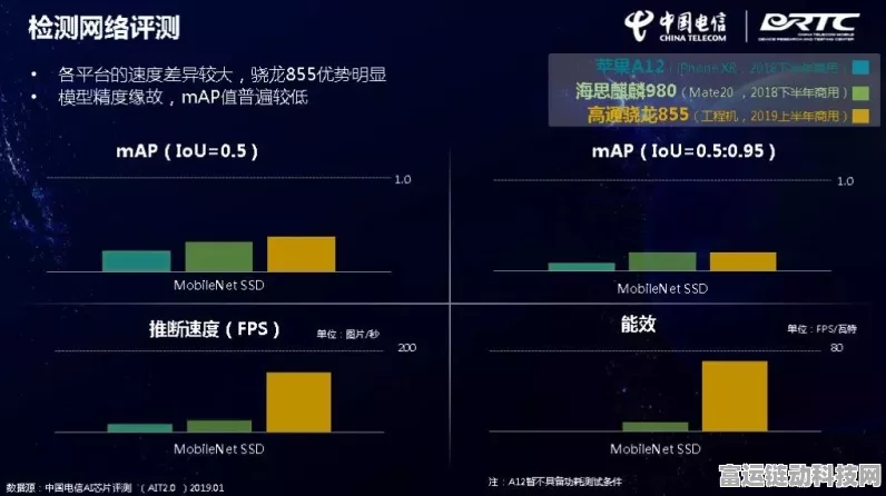 全球首创！中国电信成功实现千卡级5G SA网络切片验证