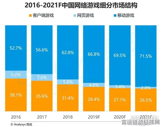 手游圈震撼！北电集成获200亿巨额融资，北京手游业迎新机遇