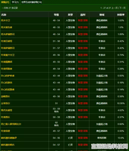 怀旧服大揭秘，魔兽世界TBC版本肝度全解析