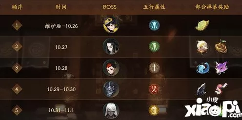 手游资讯，神都夜行录雨师获取全攻略，解锁雨师培养秘籍