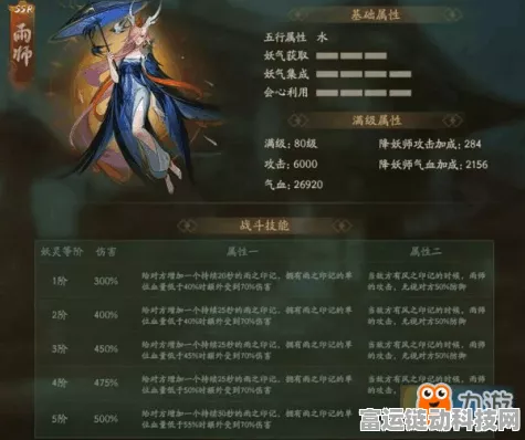 手游资讯，神都夜行录雨师获取全攻略，解锁雨师培养秘籍