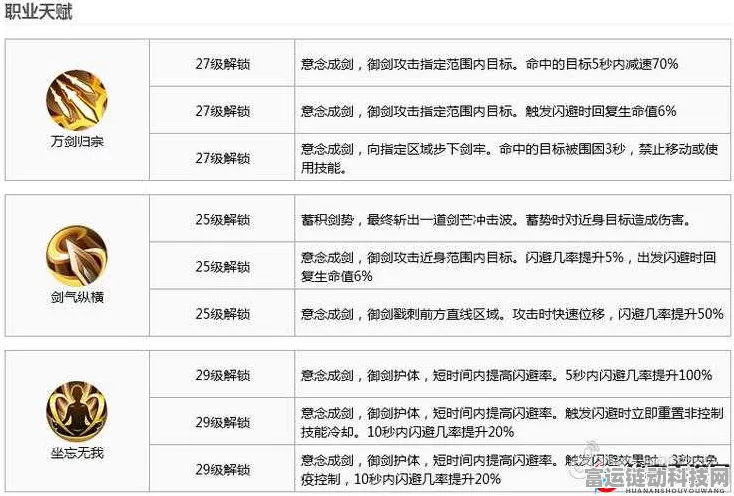 剑侠世界手游攻略，指段技能点与潜能点分配全解析