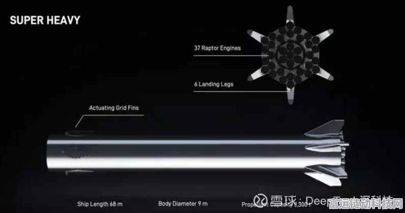 星际之门资金告急！马斯克质疑软银投资能否填补百亿美元缺口？