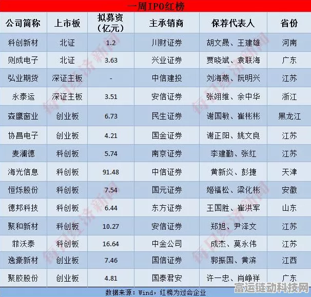 存储大厂冲刺IPO，手游市场新动力？