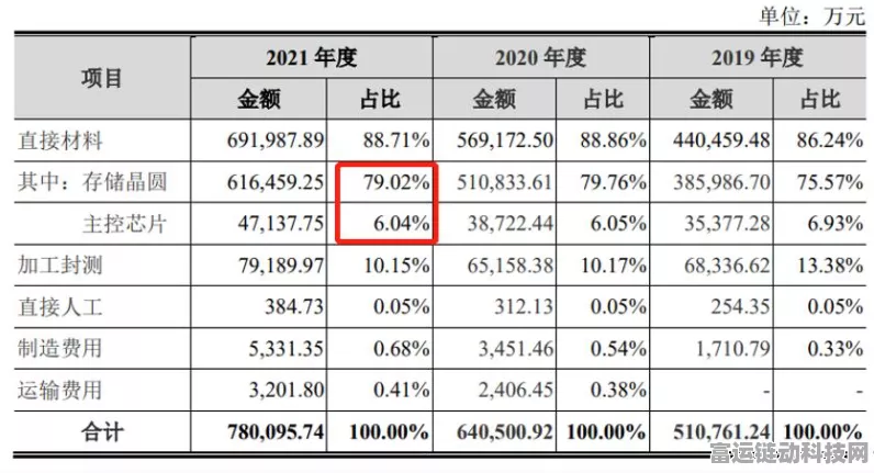 存储大厂冲刺IPO，手游市场新动力？