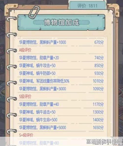 解锁最强蜗牛博物馆，收益最大化与勋章攻略全揭秘