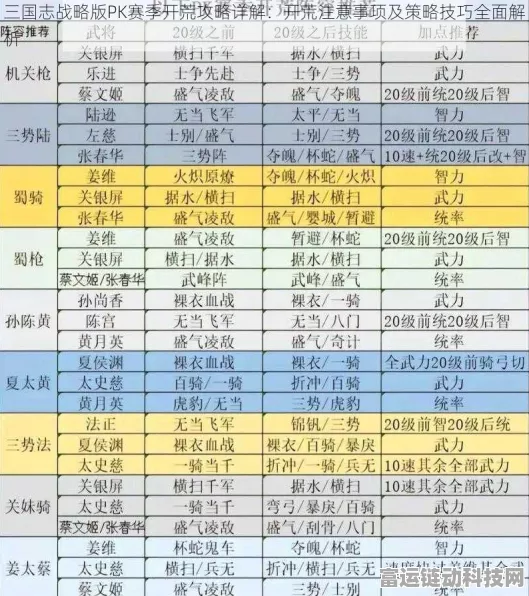 三国志战略版S7赛季开荒全攻略，新手速成高手，赛季细节与实战技巧大揭秘