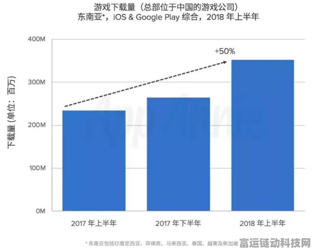 中企手游出海，突破重围，闪耀国际舞台