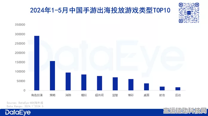中企手游出海，突破重围，闪耀国际舞台