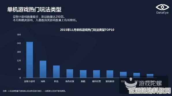 手游市场新宠？3i扫地机器人跨界启示录，高端市场30%占有率背后的秘密