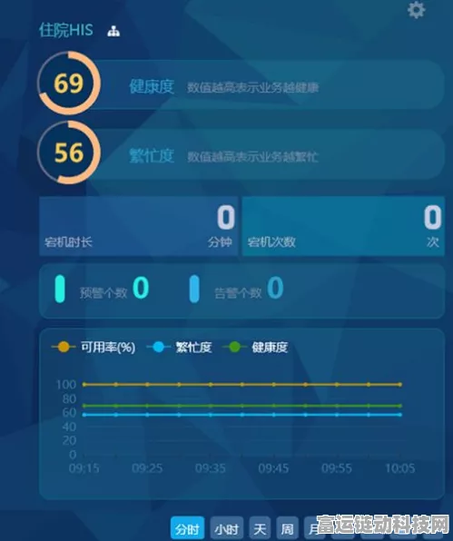 手游网络新升级，DHCP分配IP，打造高效运维环境