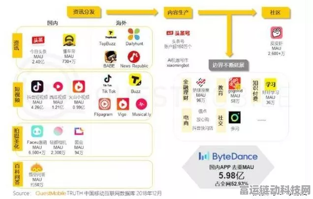 字节跳动手游布局再加速，传闻95亿美元贷款助力游戏版图扩张