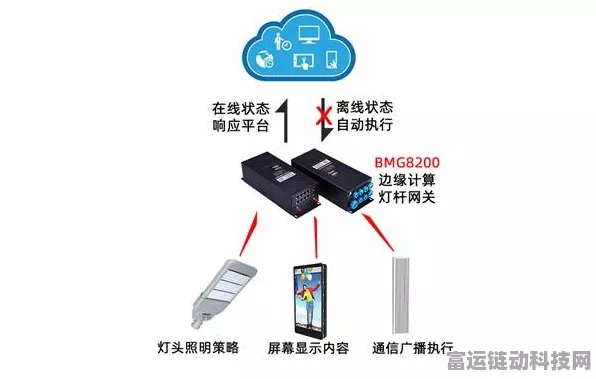 5G边缘计算网关，手游玩家的未来加速神器？