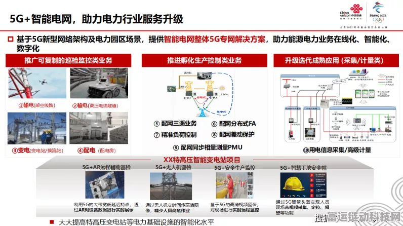 手游资讯，光纤测温技术革新电力行业，手游体验再升级？