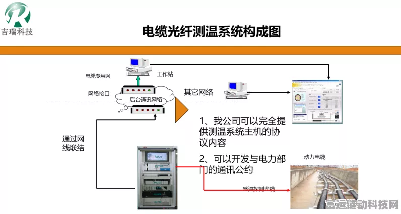 手游资讯，光纤测温技术革新电力行业，手游体验再升级？