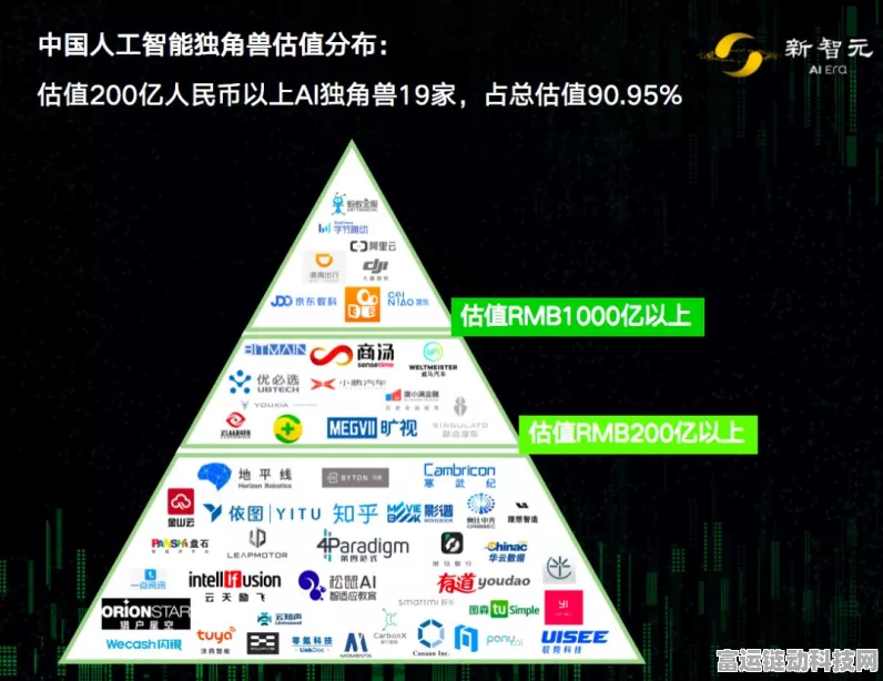 手游界新动向，北京AI基金助力清华系AI创企，手游智能化未来可期？