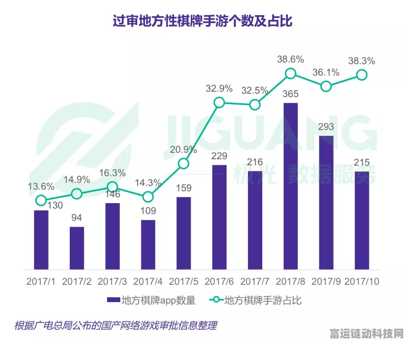 手游界新风向，算法监管加强，公平竞争成焦点