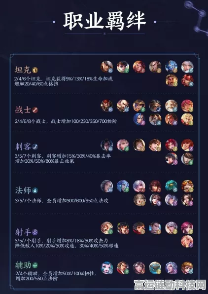 王者荣耀深度攻略，揭秘羁绊积分获取秘籍，加速荣耀征途