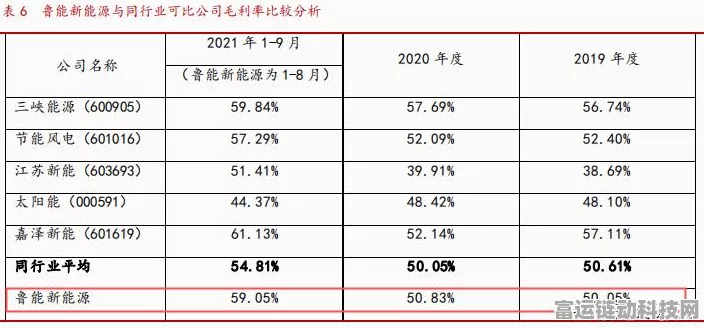 手游界新突破，中科天机预测夏季赛事风云，助力降低游戏服务器弃风弃光率