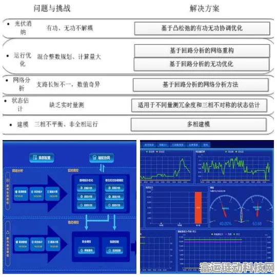 手游界新突破，中科天机预测夏季赛事风云，助力降低游戏服务器弃风弃光率