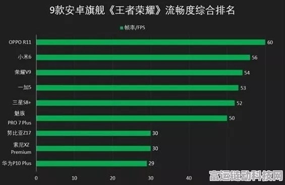 独家揭秘，一加携手OPPO发布风驰游戏内核，芯片级技术引领手游新纪元