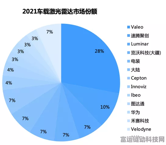手游界新突破，激光雷达技术引领游戏操控革命，速腾聚创、禾赛新品助力