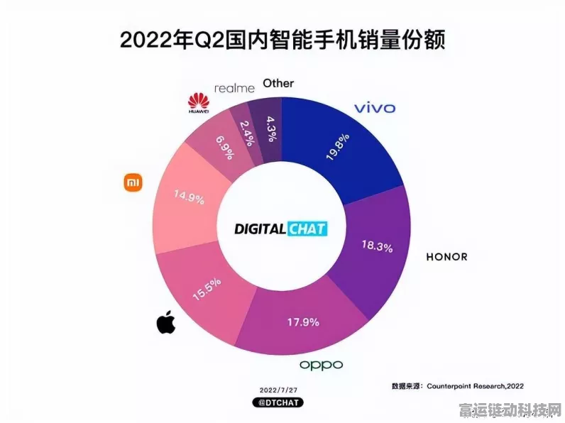 华为引领智能手机市场复苏，小米荣耀OV激战正酣