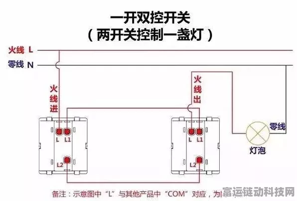手游宅修新技能，揭秘双联双控开关，打造智能游戏空间