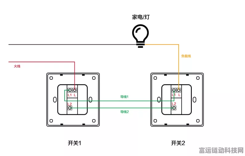 手游宅修新技能，揭秘双联双控开关，打造智能游戏空间