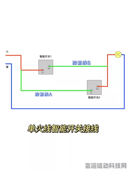 手游宅修新技能，揭秘双联双控开关，打造智能游戏空间
