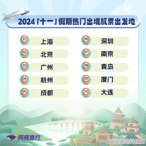 手游玩家新风尚，旅游出行热度飙升，智能设备成新宠，机票GMV暴涨768%