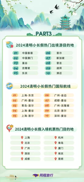 手游玩家新风尚，旅游出行热度飙升，智能设备成新宠，机票GMV暴涨768%