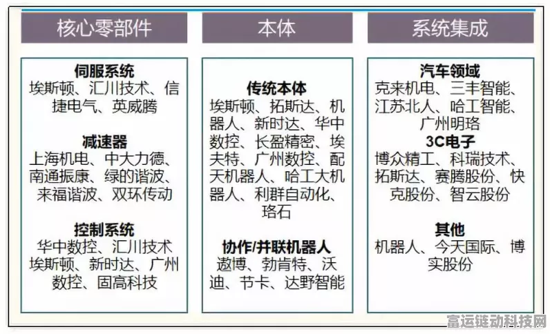国产手游机器人VS进口手游机器人，技术、创意与市场差异大揭秘