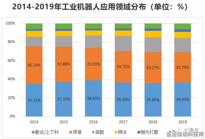 国产手游机器人VS进口手游机器人，技术、创意与市场差异大揭秘