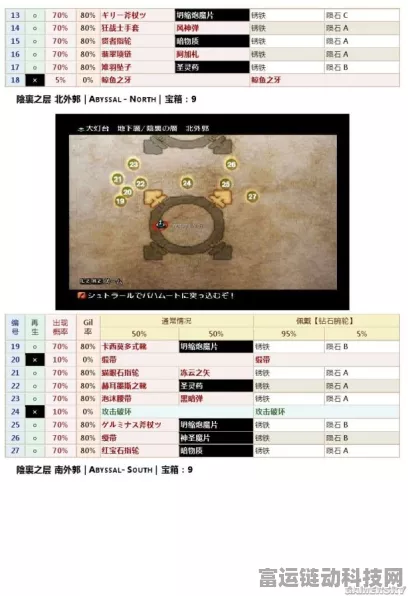 最终幻想12，全素材搜集指南与实战应用详解