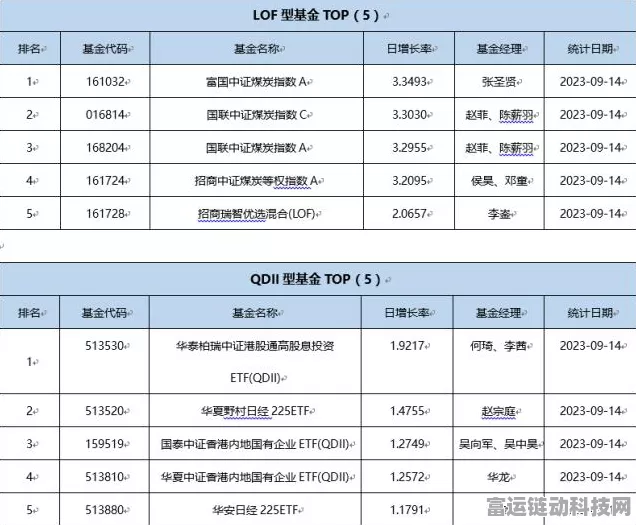 QDII业绩冠军豪掷45万股老铺黄金，投资风向标显现？