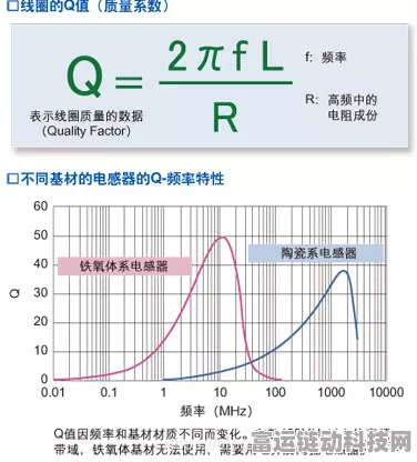 手游硬件新探索，揭秘电感饱和状态特征测量技术，助力游戏性能优化