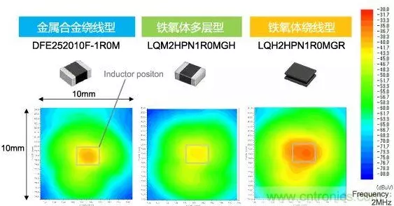 手游硬件新探索，揭秘电感饱和状态特征测量技术，助力游戏性能优化