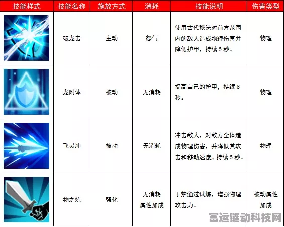 手游仙剑五前传，顶尖肉盾装备搭配攻略，打造无敌防御！
