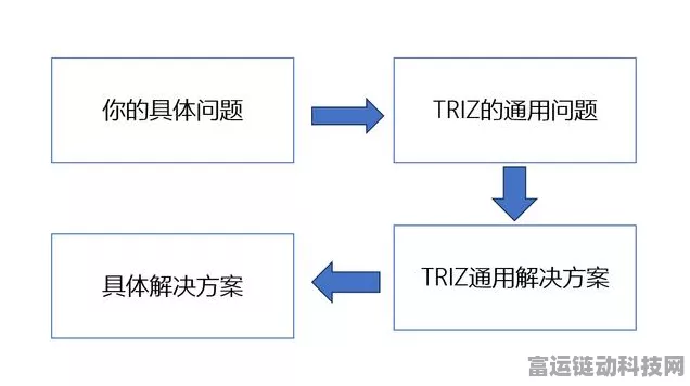 TRIZ理论助力手游传感技术创新，打造沉浸式游戏体验