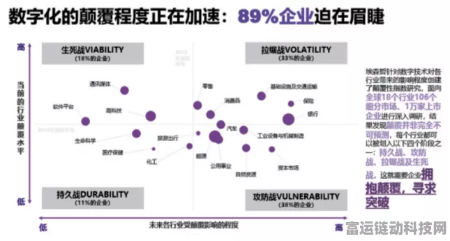 手游圈新风向！游戏企业数字化转型实战指南深度解读，五大关键问题一网打尽