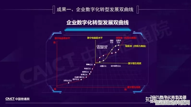 手游圈新风向！游戏企业数字化转型实战指南深度解读，五大关键问题一网打尽
