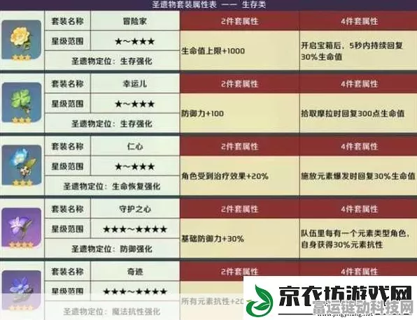 原神玩家必看，恰斯卡角色圣遗物选择深度剖析，黑曜套VS风套，谁才是最优解？
