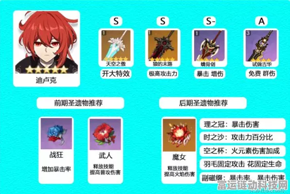 原神玩家必看，恰斯卡角色圣遗物选择深度剖析，黑曜套VS风套，谁才是最优解？