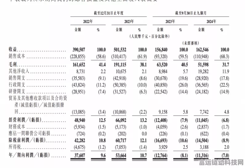 山东胜软科技冲刺港交所，手游业务亮点纷呈，创新引领未来