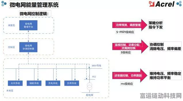 手游界新突破，Acrel-2000ES-C储能能量管理系统如何革新游戏运营？