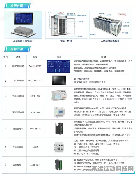 手游界新突破，Acrel-2000ES-C储能能量管理系统如何革新游戏运营？