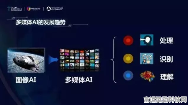 手游图像技术革新，数量识别助力尺寸测量大赛